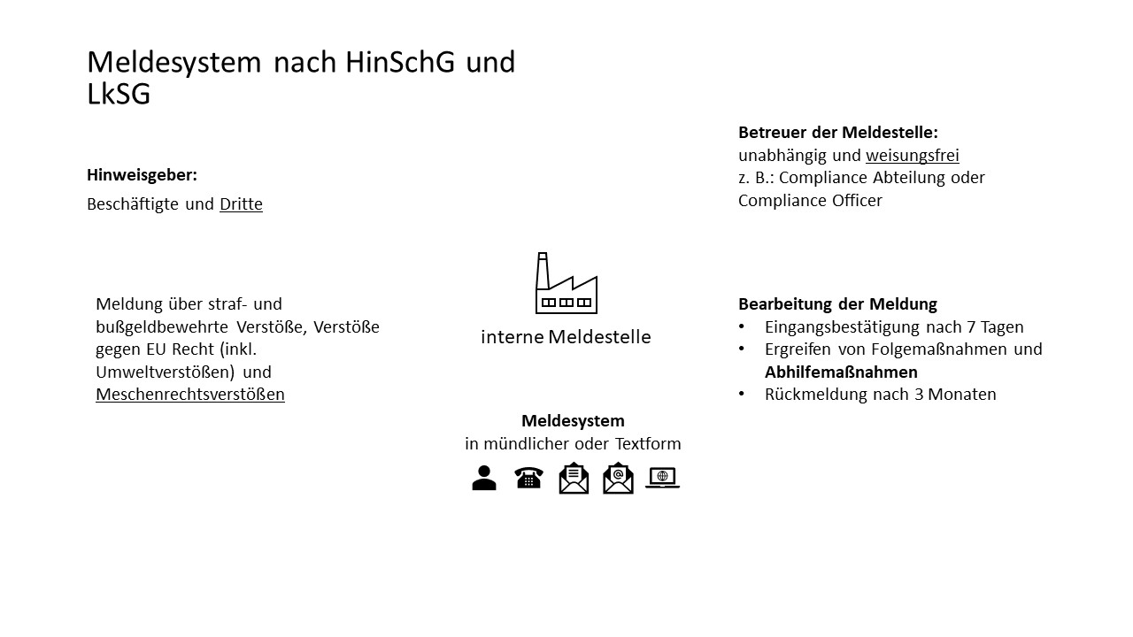 Lieferkettensorgfaltspflichtengesetz (LkSG) – COMPLIANCEfocus